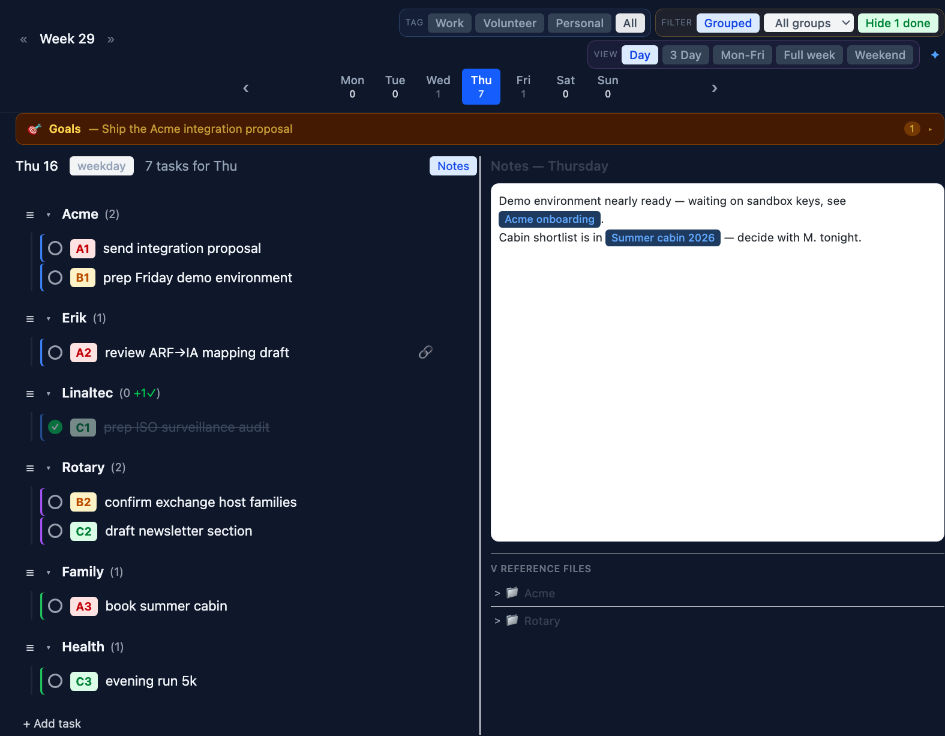 A Thursday in the Nowspace day view: tasks grouped by Acme, Erik, Linaltec, Rotary, Family and Health, each with an A/B/C priority, and the day's notes beside them